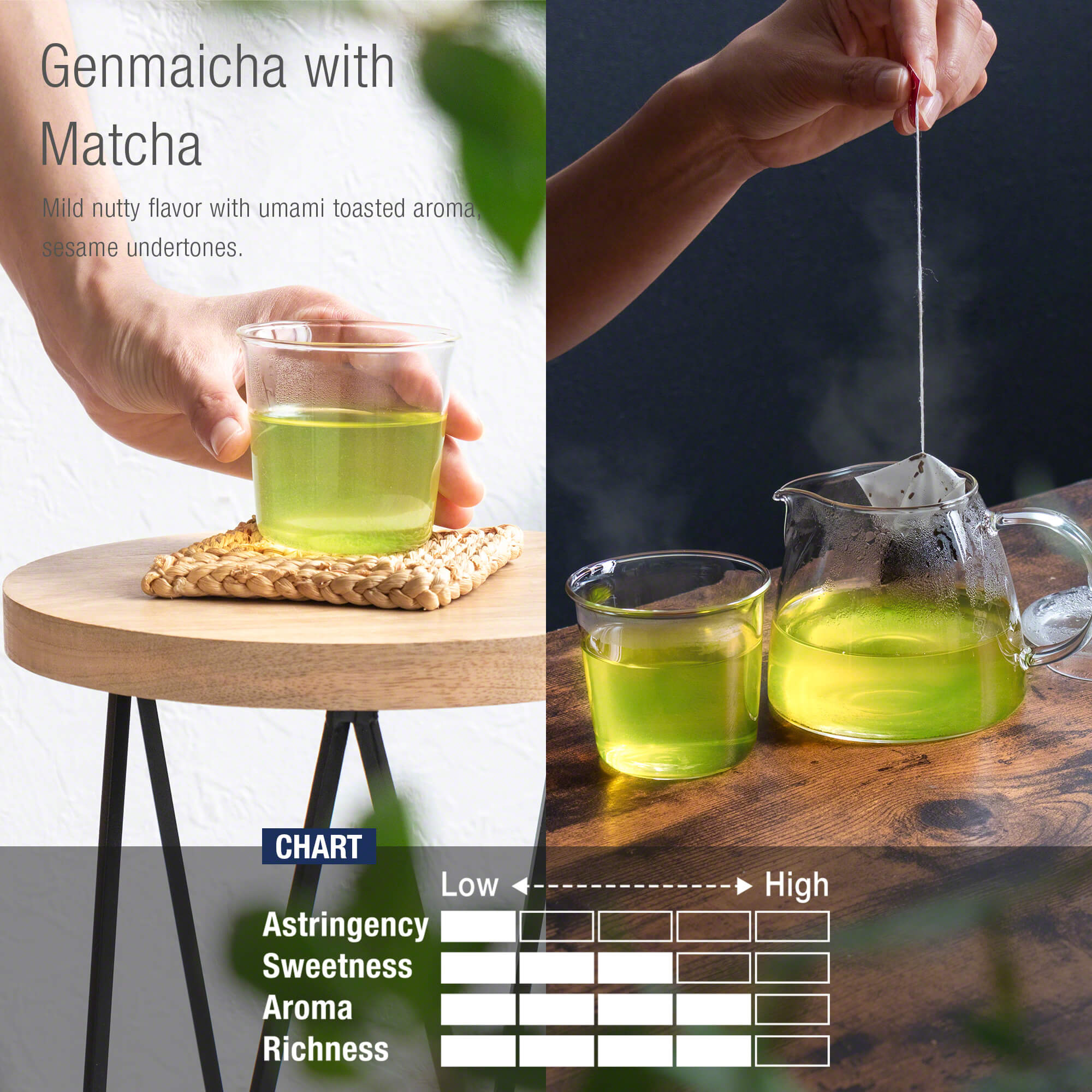 Flavor chart for asayu genmaicha with matcha tea bags