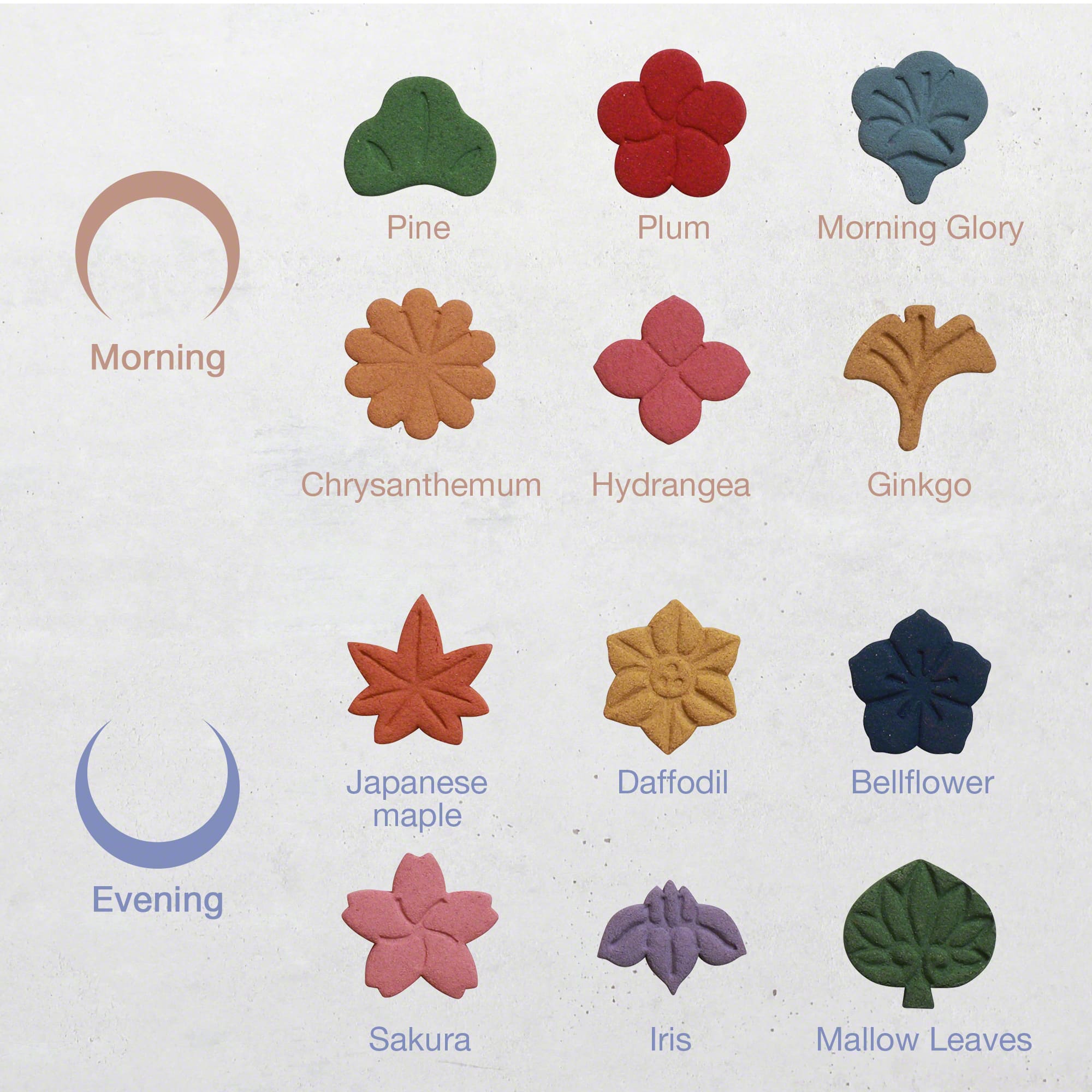 Listing of the different incense flower forms and scents