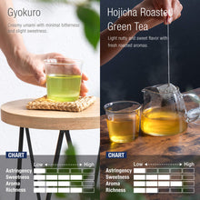 Lade das Bild in den Galerie-Viewer, 【Free shipping in Canada】Indulge in Asayu Japan&#39;s Daily Essentials Duo, a premium tea set of Gyokuro and Hojicha. Savor the creamy umami of Gyokuro and the nutty sweetness of Hojicha, both crafted from first-flush Japanese green tea leaves. Ideal for daily rejuvenation.
