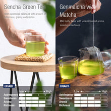Lade das Bild in den Galerie-Viewer, 【Free shipping in Canada】Indulge in Asayu Japan&#39;s Green Boost, featuring Sencha and Genmaicha with Matcha, both offering a unique blend of flavors. Perfect for a rejuvenating tea experience with authentic Japanese quality.
