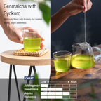 flavor chart of asayu gyokuro and genmaicha tea bags