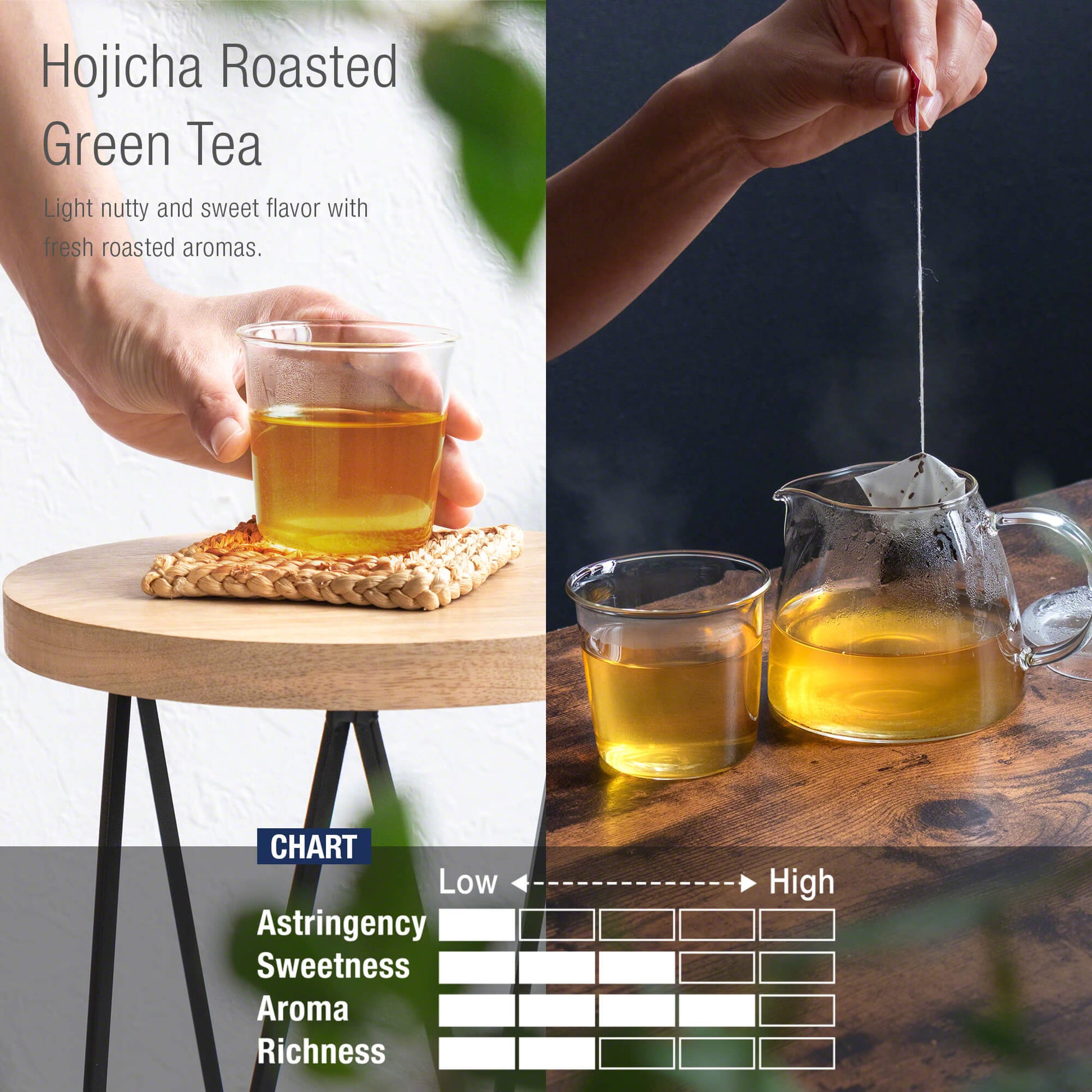 asayu hojicha flavor chart