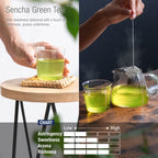 flavor chart of asayu sencha green tea